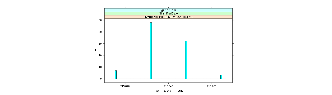 prof_memory_run_vsize_histogram.png