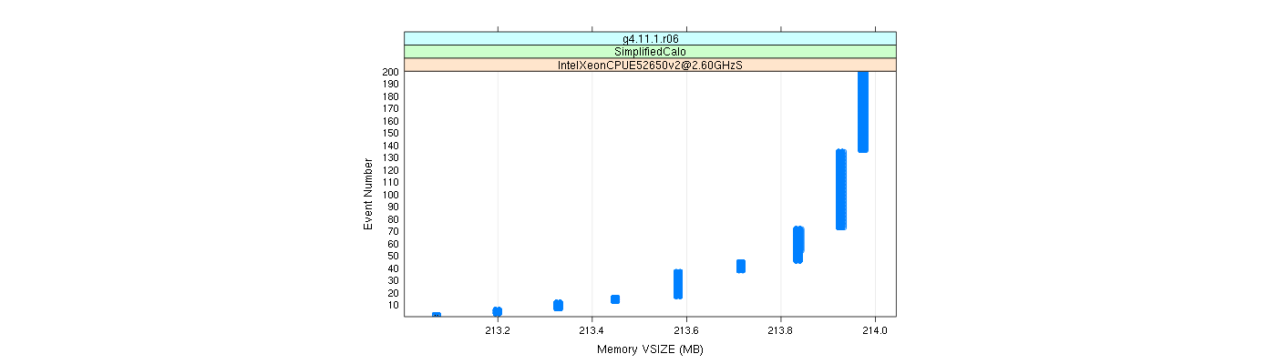 prof_memory_vsize_plot.png