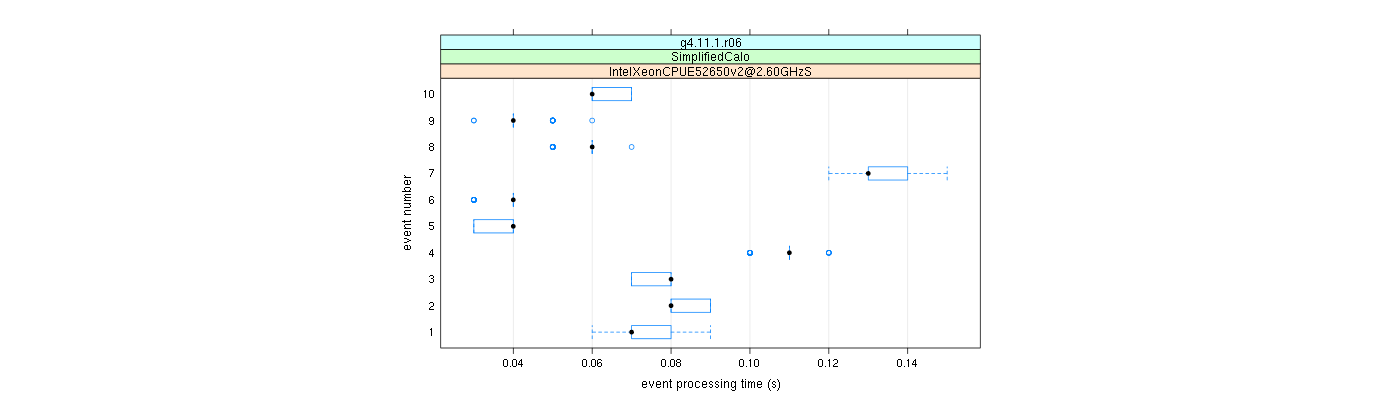 prof_early_events_plot.png