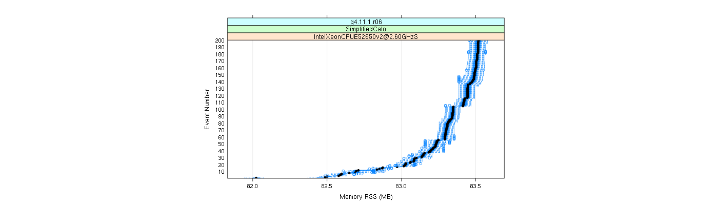 prof_memory_rss_plot.png