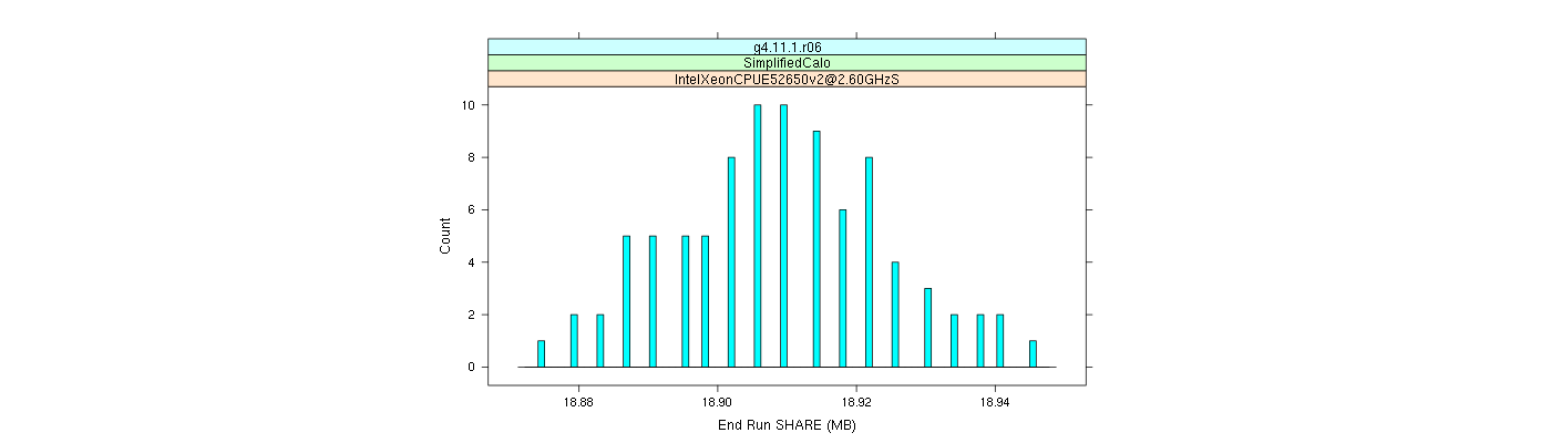 prof_memory_share_histogram.png