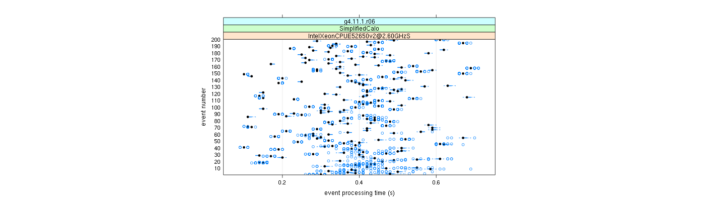 prof_100_events_plot.png