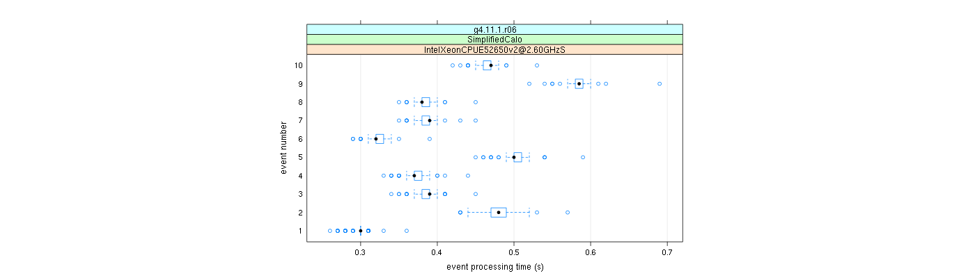 prof_early_events_plot.png