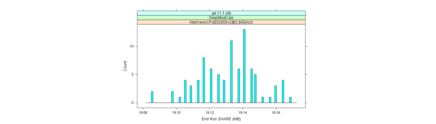 prof_memory_share_histogram.png