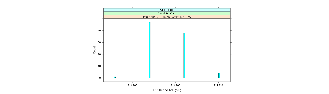 prof_memory_run_vsize_histogram.png