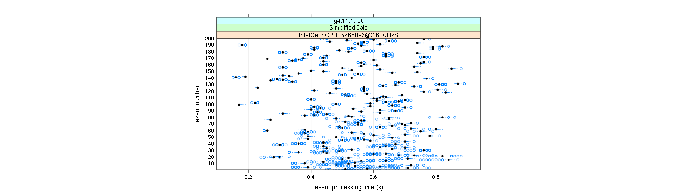 prof_100_events_plot.png