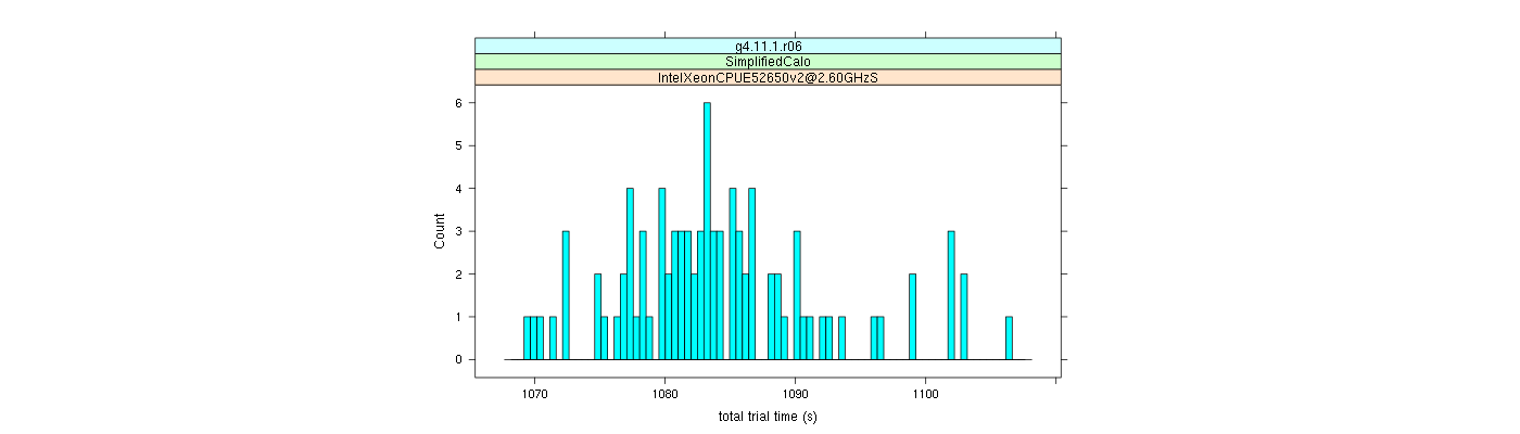 prof_basic_trial_times_histogram.png