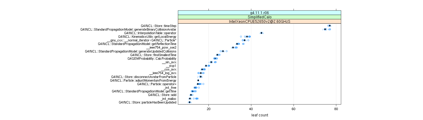 prof_big_functions_count_plot_01.png