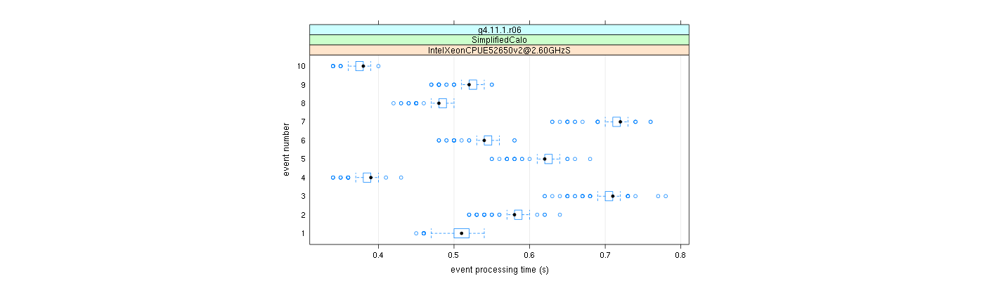 prof_early_events_plot.png