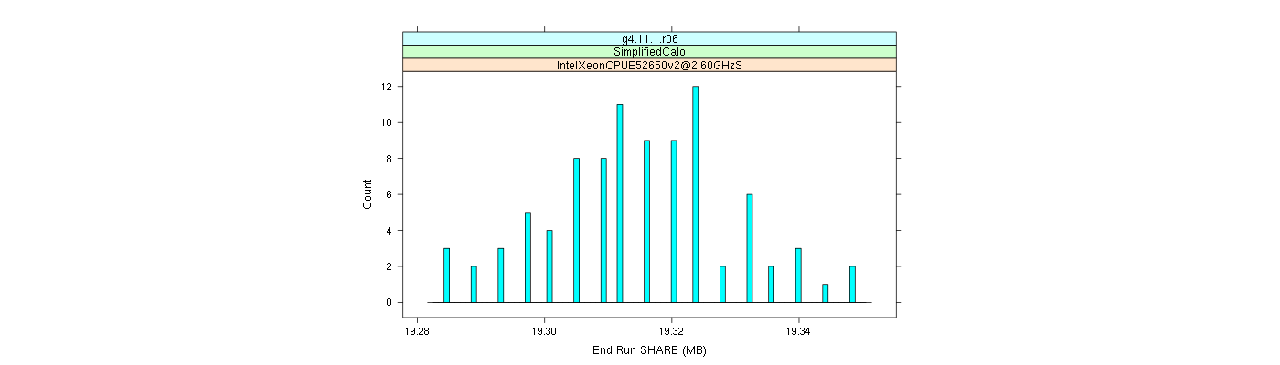 prof_memory_share_histogram.png