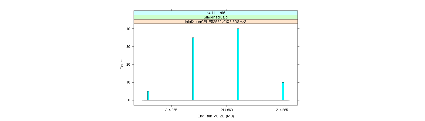 prof_memory_run_vsize_histogram.png