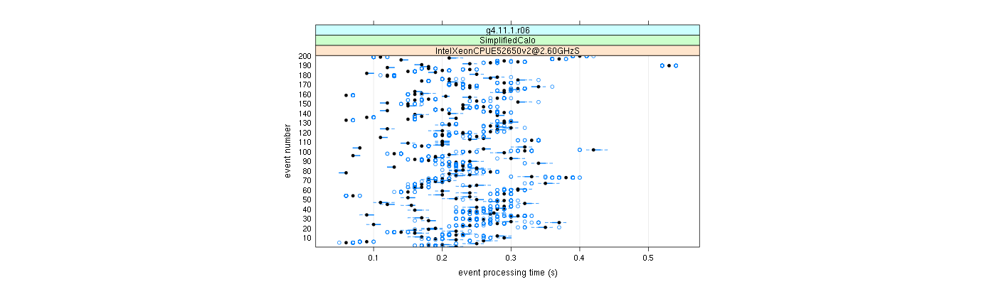 prof_100_events_plot.png