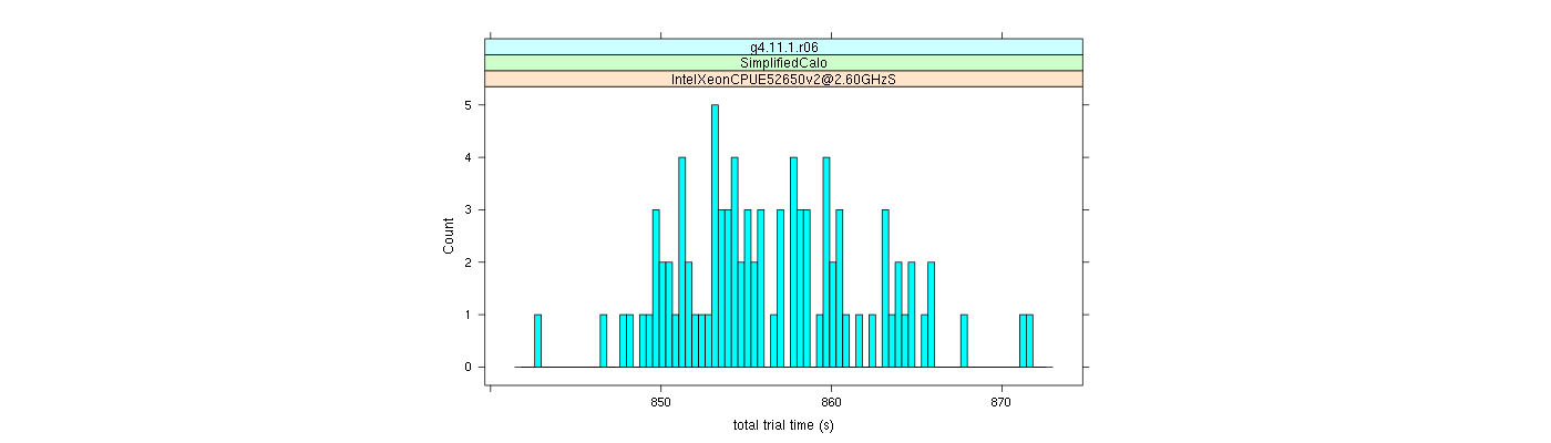 prof_basic_trial_times_histogram.png