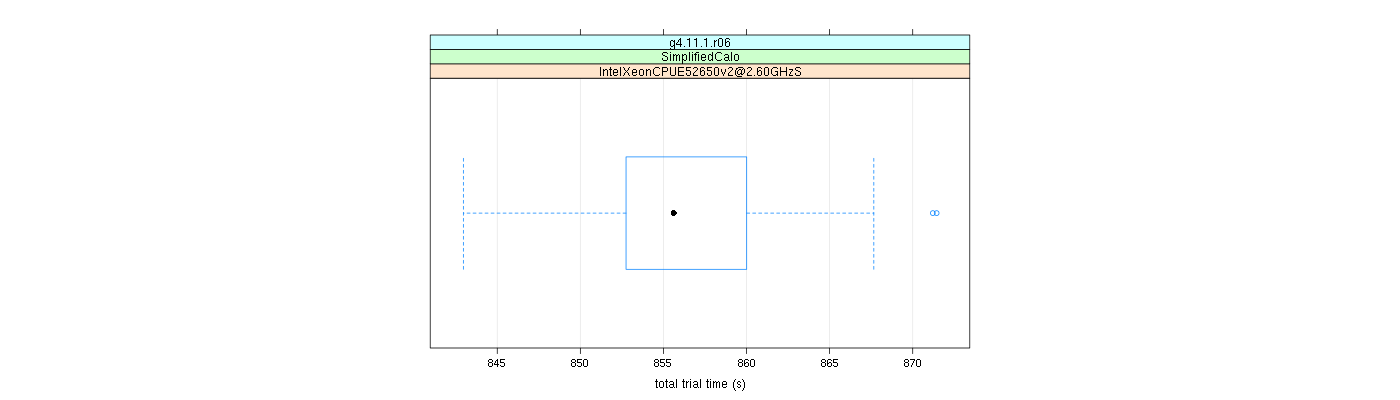 prof_basic_trial_times_plot.png