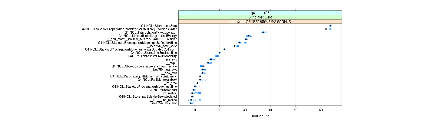 prof_big_functions_count_plot_01.png