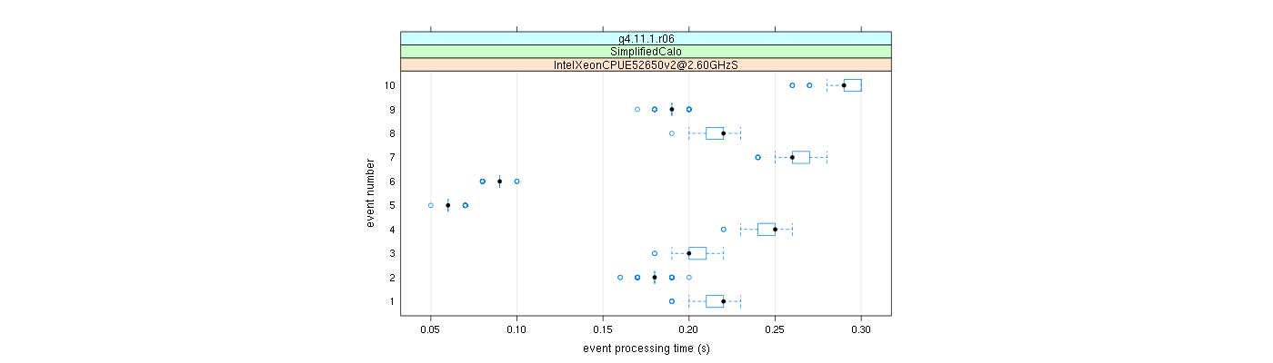 prof_early_events_plot.png