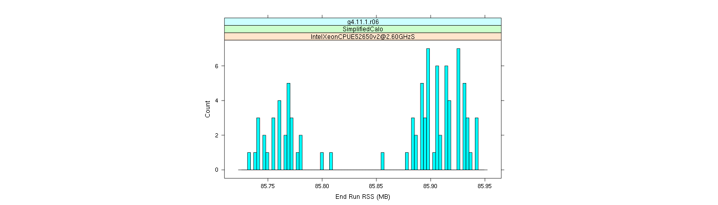 prof_memory_run_rss_histogram.png