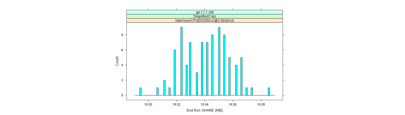 prof_memory_share_histogram.png