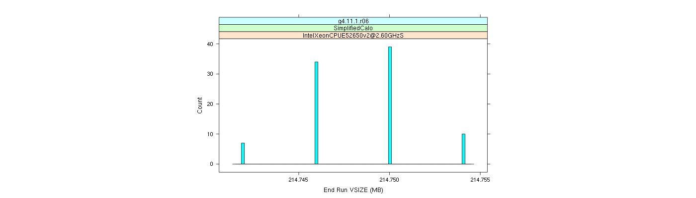 prof_memory_run_vsize_histogram.png