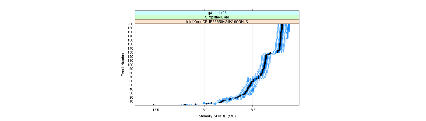 prof_memory_share_plot.png