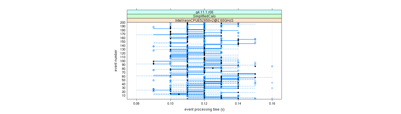 prof_100_events_plot.png