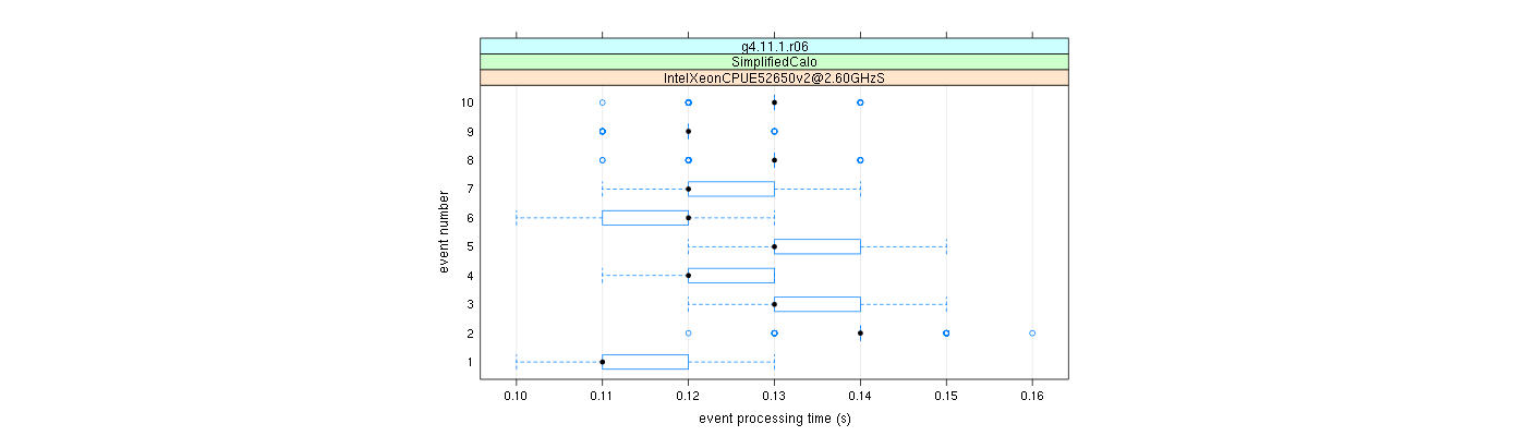 prof_early_events_plot.png