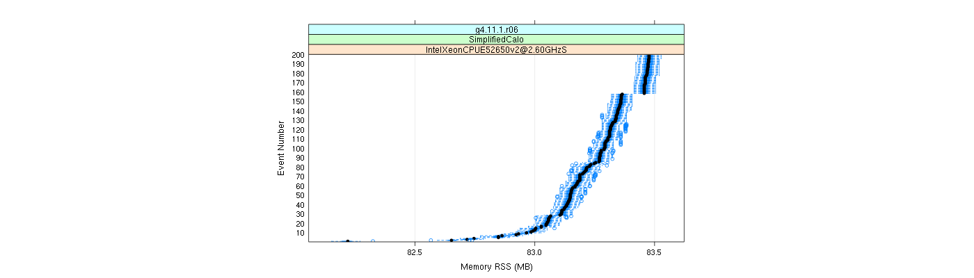 prof_memory_rss_plot.png