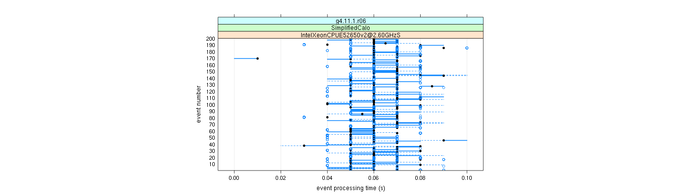 prof_100_events_plot.png