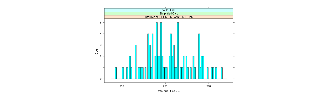 prof_basic_trial_times_histogram.png