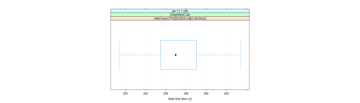 prof_basic_trial_times_plot.png