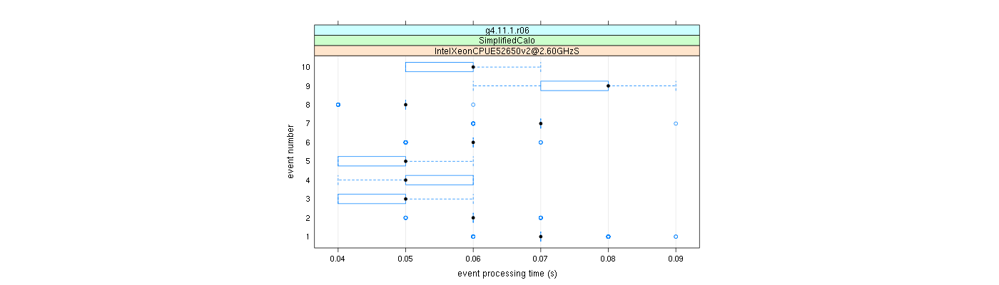 prof_early_events_plot.png