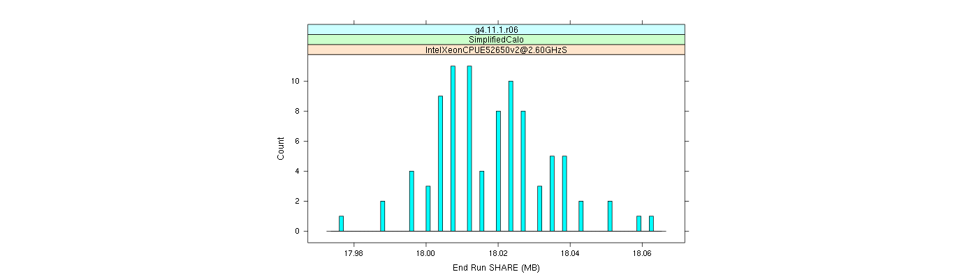 prof_memory_share_histogram.png