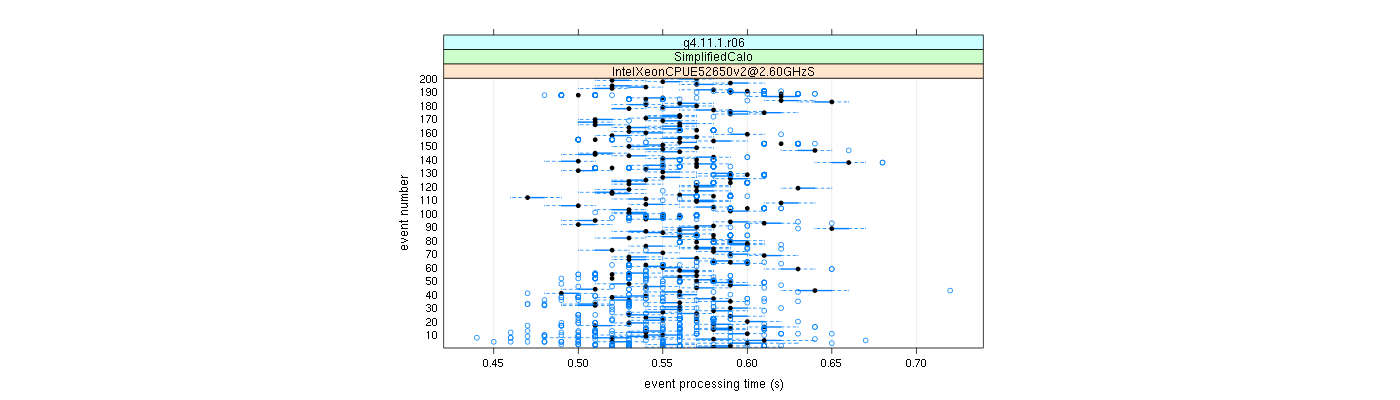 prof_100_events_plot.png