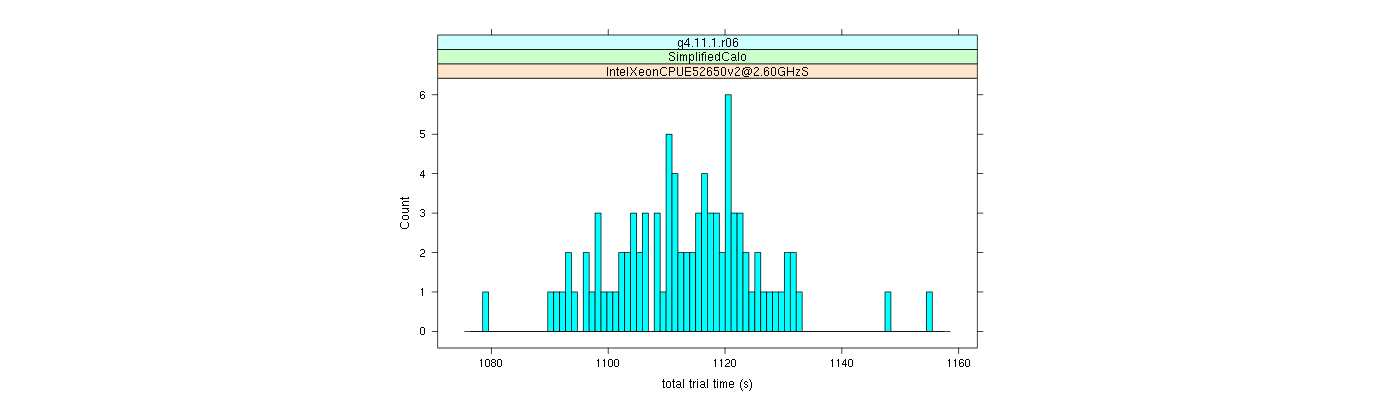 prof_basic_trial_times_histogram.png