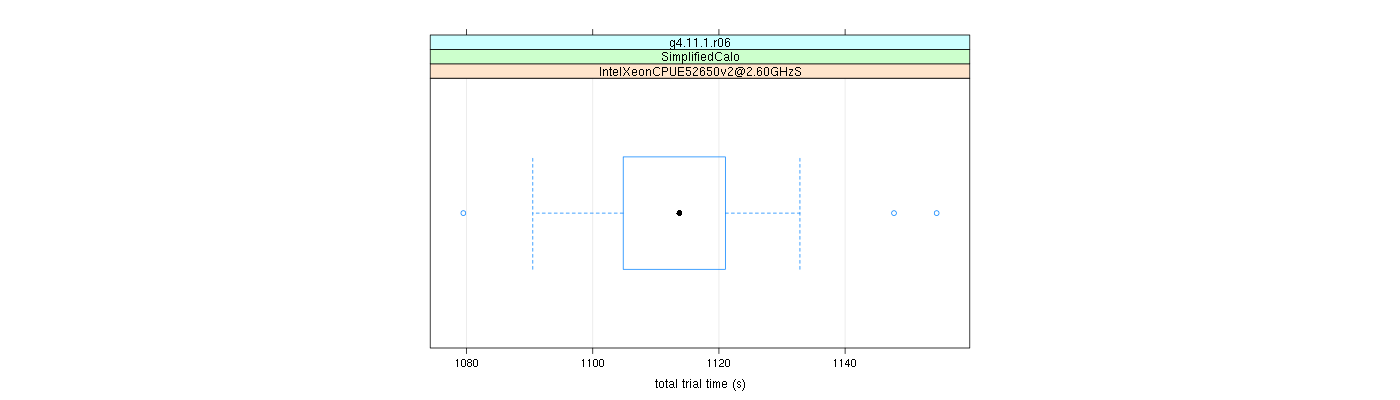 prof_basic_trial_times_plot.png