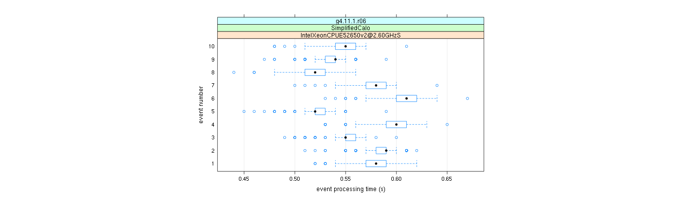 prof_early_events_plot.png