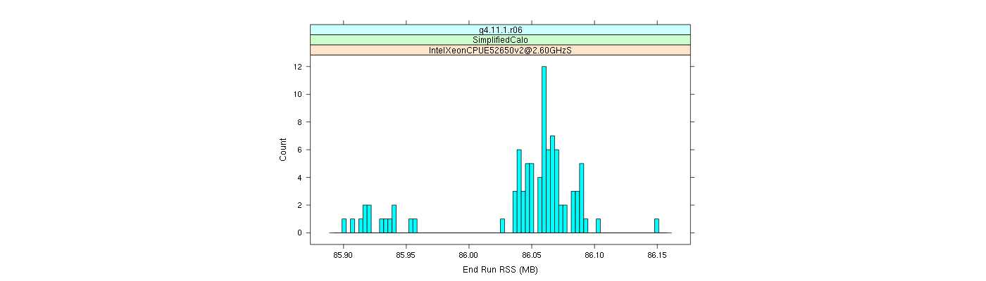 prof_memory_run_rss_histogram.png