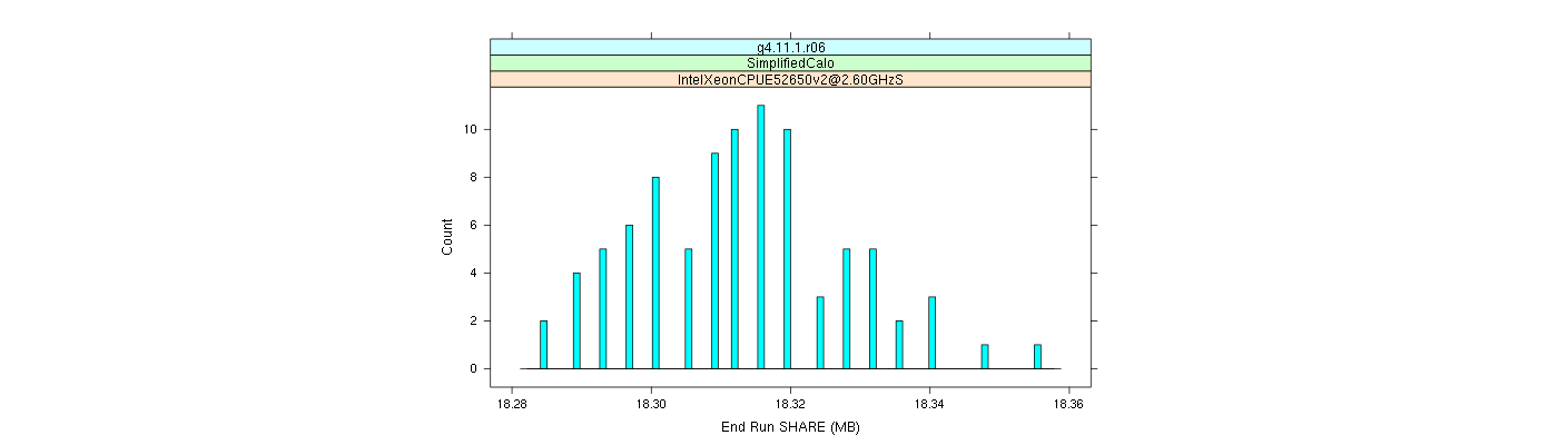 prof_memory_share_histogram.png