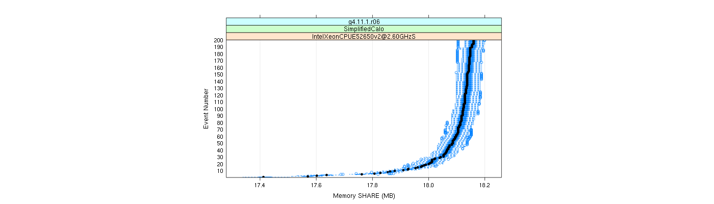 prof_memory_share_plot.png