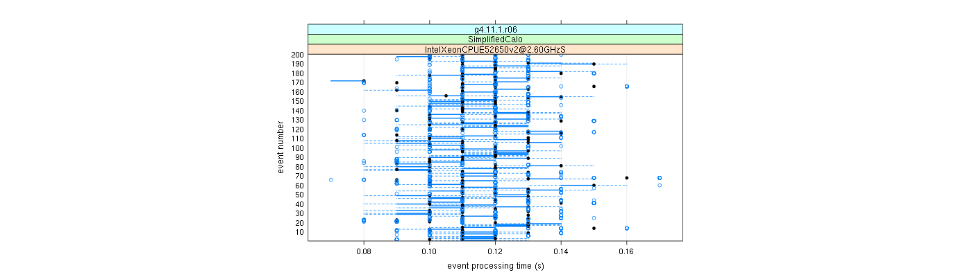 prof_100_events_plot.png