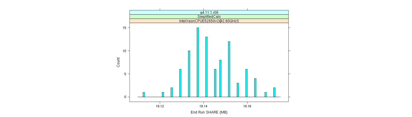 prof_memory_share_histogram.png