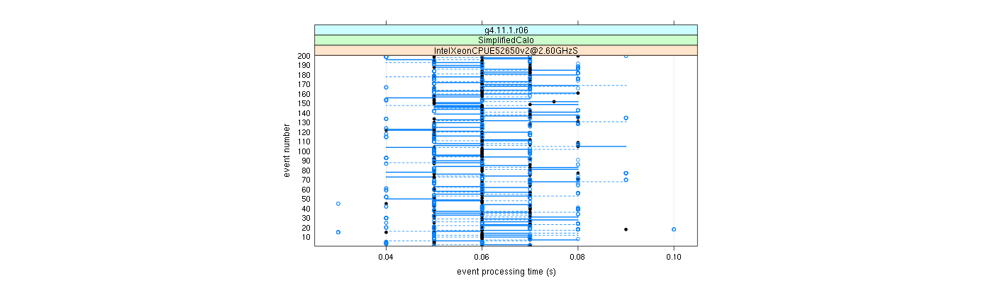 prof_100_events_plot.png