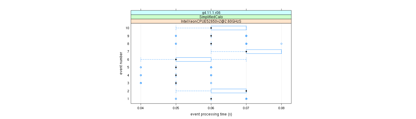 prof_early_events_plot.png