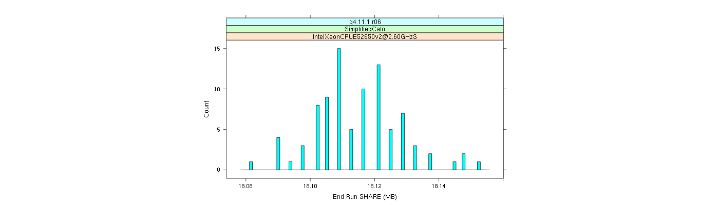 prof_memory_share_histogram.png