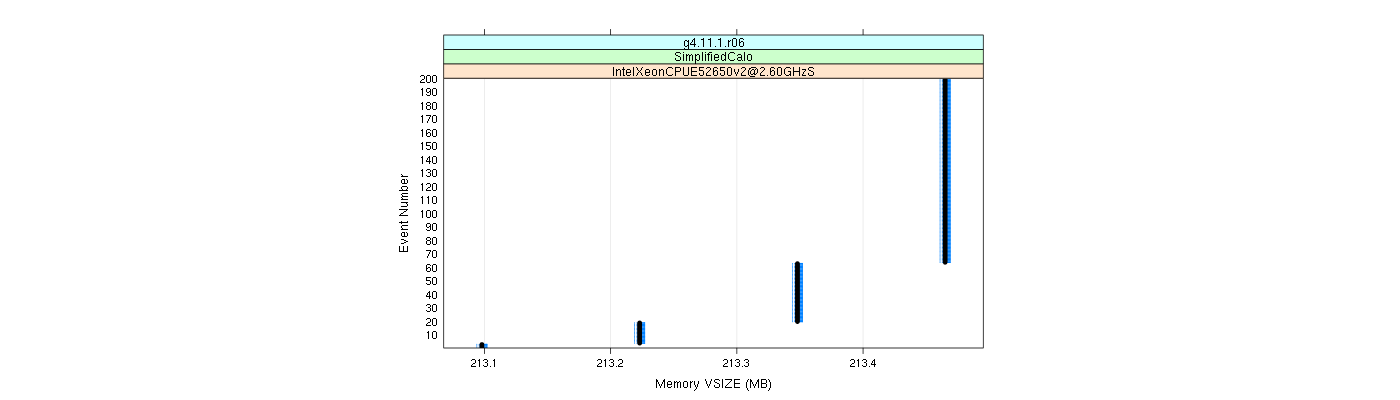 prof_memory_vsize_plot.png