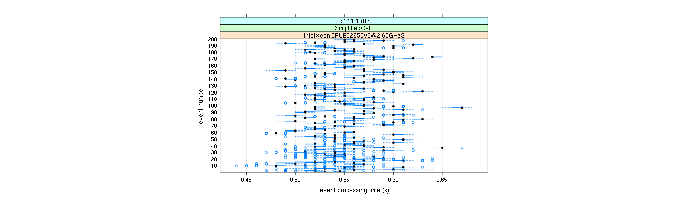 prof_100_events_plot.png