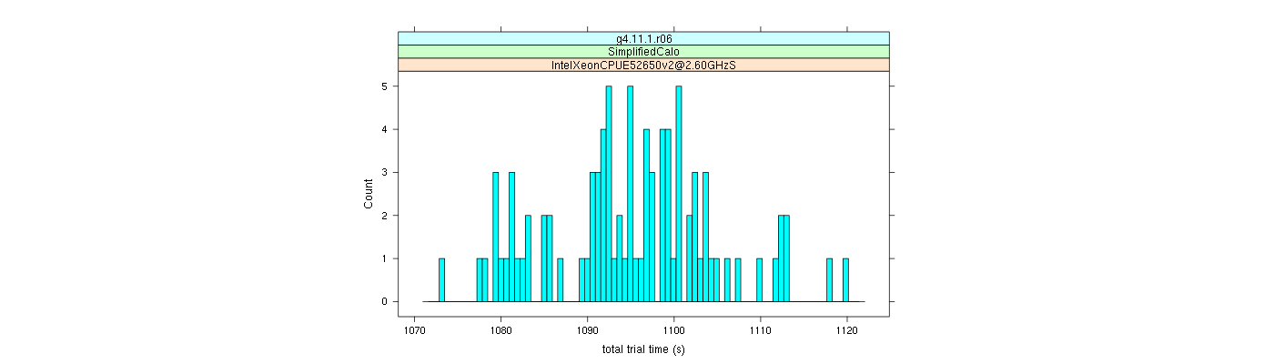 prof_basic_trial_times_histogram.png