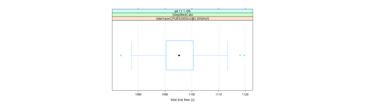 prof_basic_trial_times_plot.png