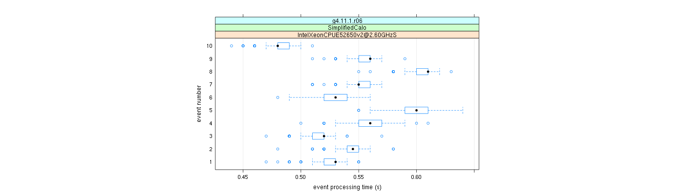 prof_early_events_plot.png