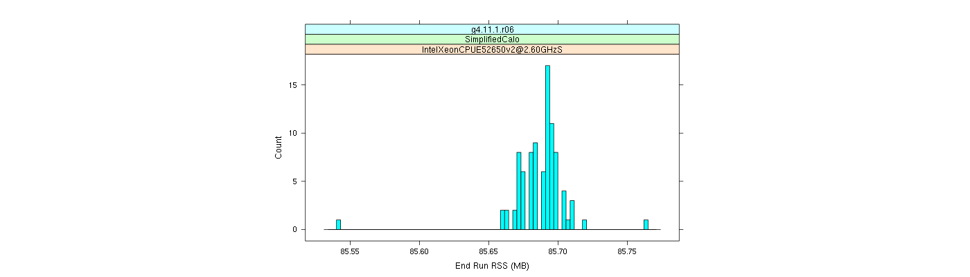 prof_memory_run_rss_histogram.png